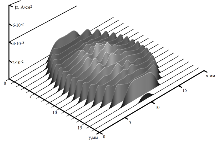 current_density_2a.png