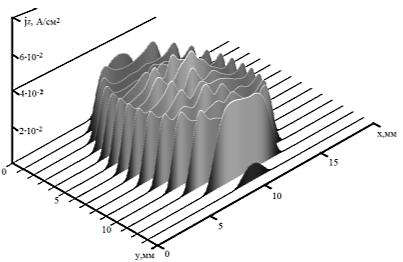 current_density_2b.png